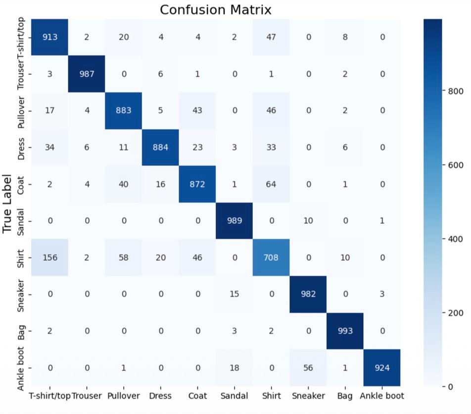 Confusion Matrix